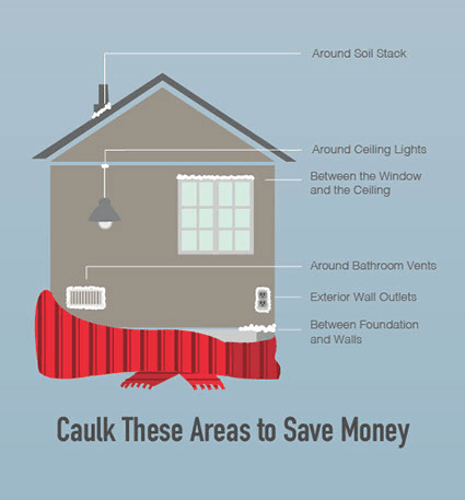 calking-diagram-for-home-heating