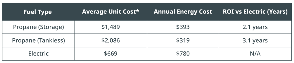 water-heater-rebate-heating-my-home